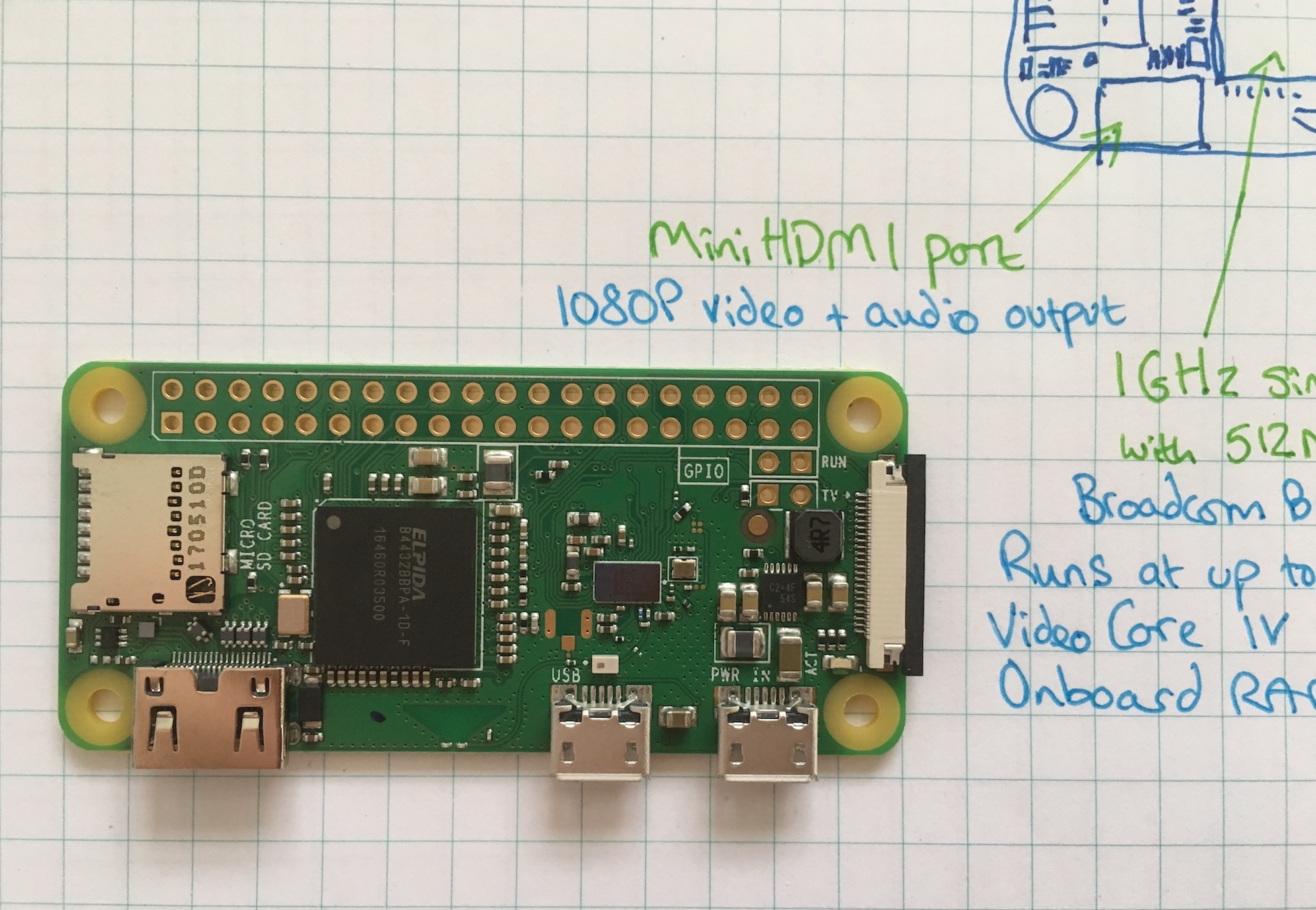 Raspberry Pi