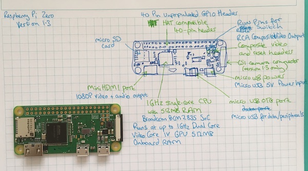 Raspberry Pi