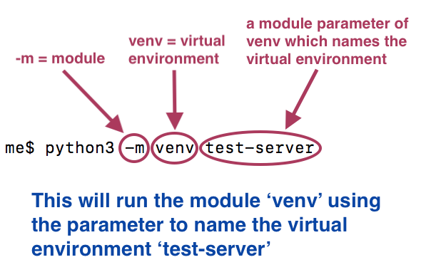 creating virtual environment explained